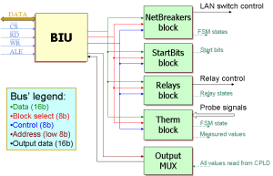 internals.png