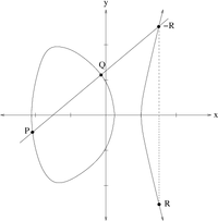 curve-soucet.png